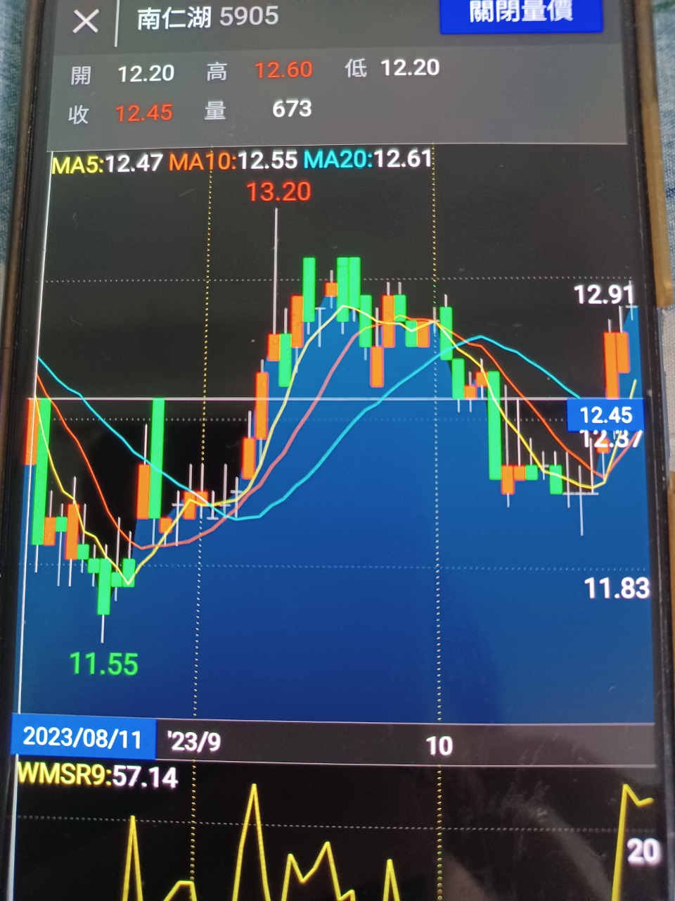 關於股市分析軟體一問??? | 4Gamers