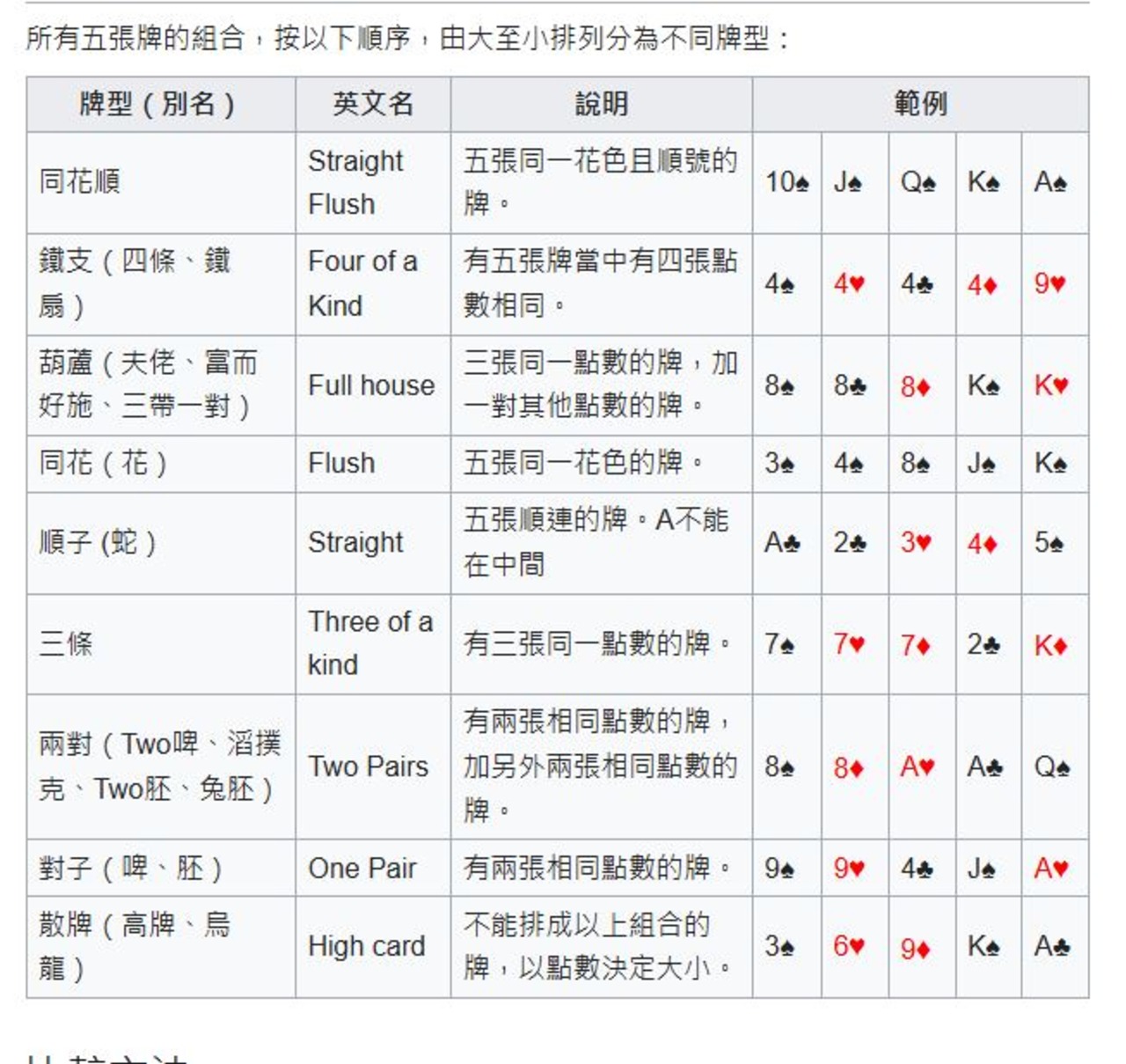 撲克牌：大老二| 4Gamers