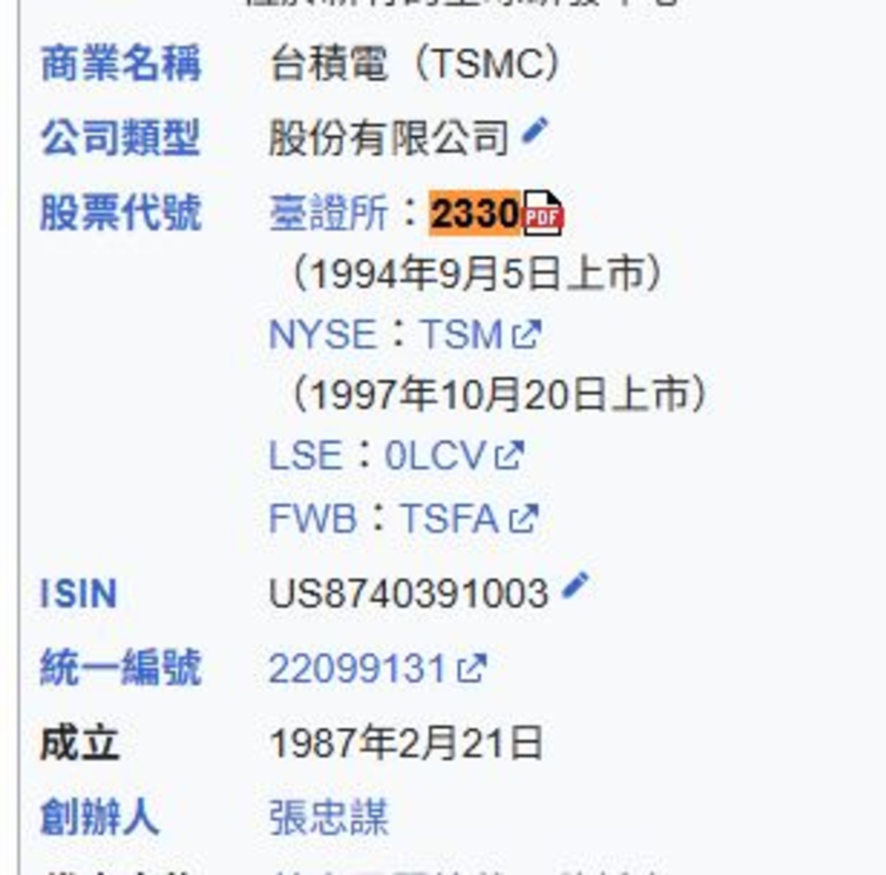請問台積電的股票代碼是? | 4Gamers
