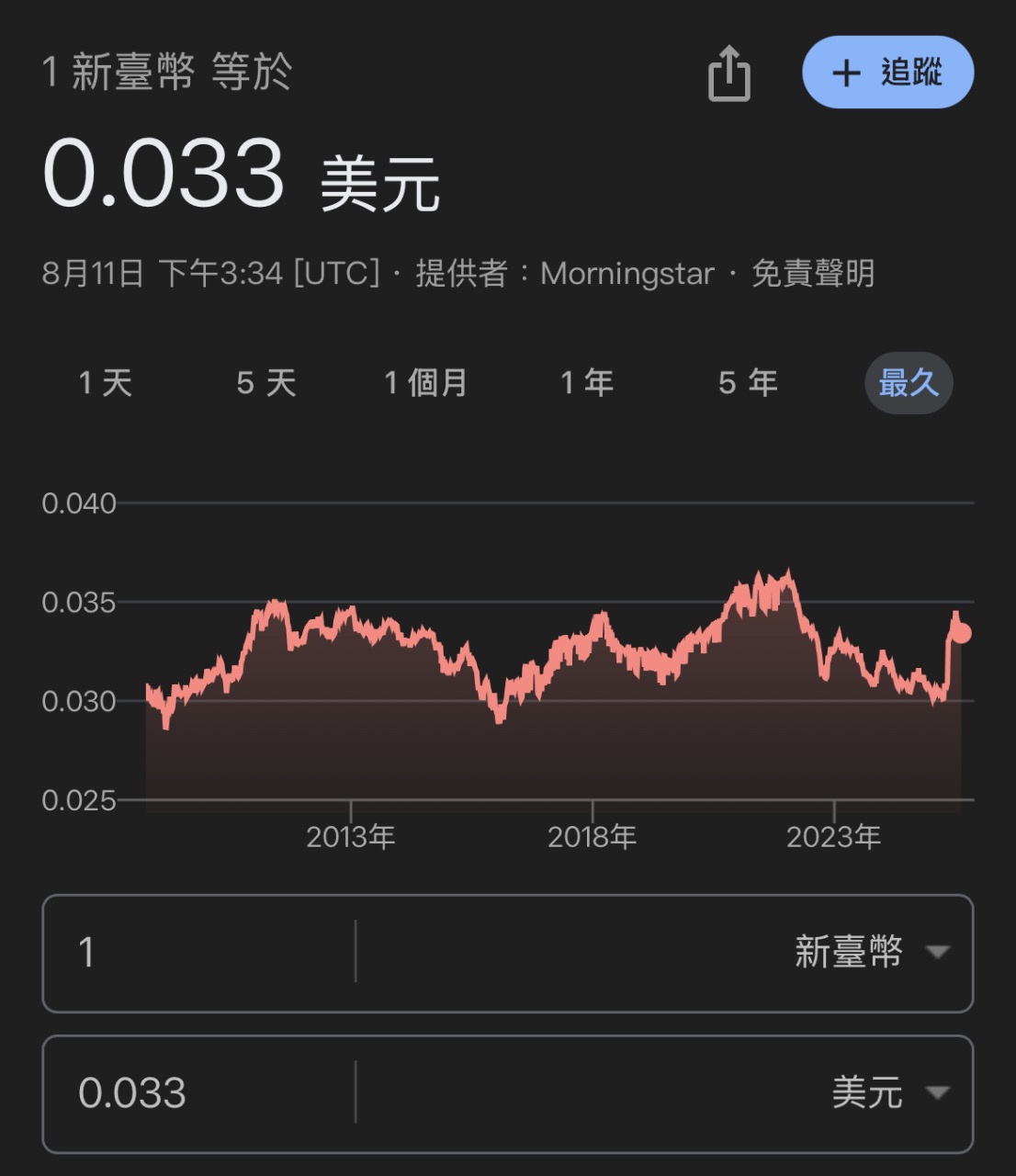 喜歡台幣升還是貶| 4Gamers