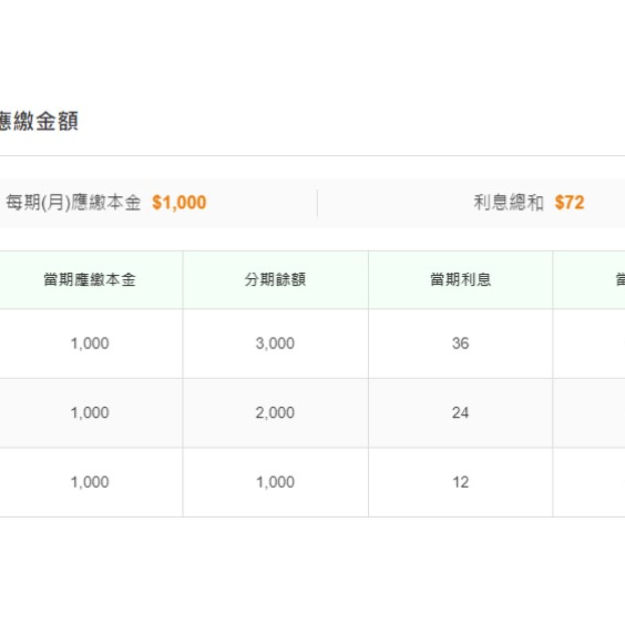有關信用卡分期| 4Gamers