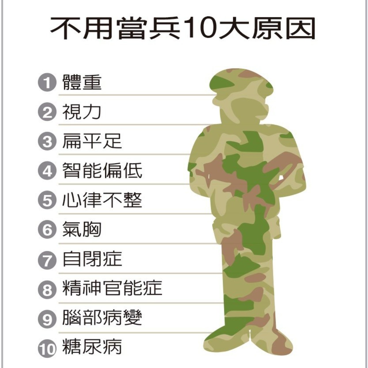 當兵 | 4Gamers