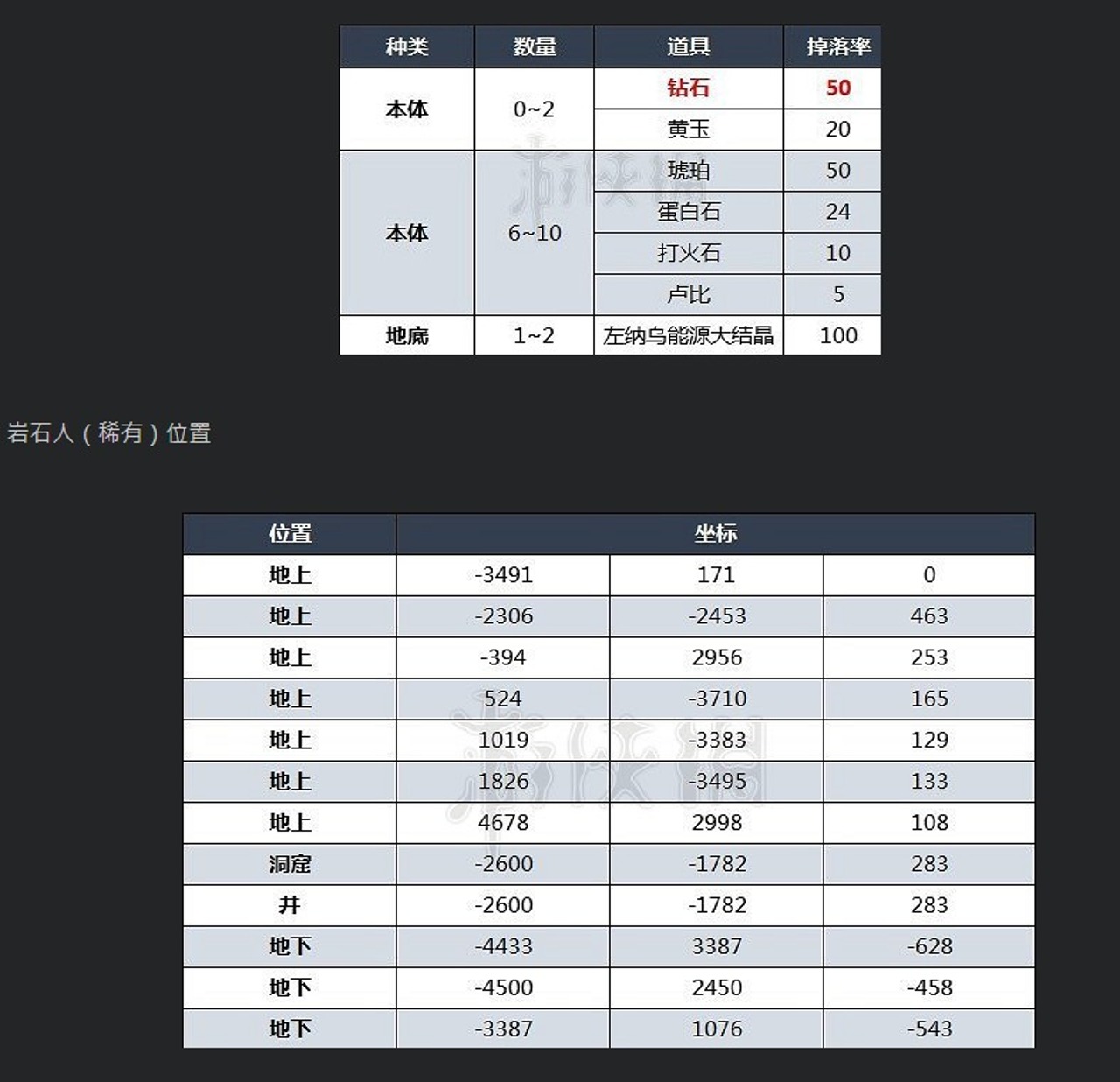 徵：《薩爾達傳說王國之淚》鑽石獲取攻略 | 4Gamers