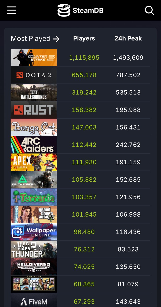 2025 Steam年度遊戲排行:各類型Top5推薦