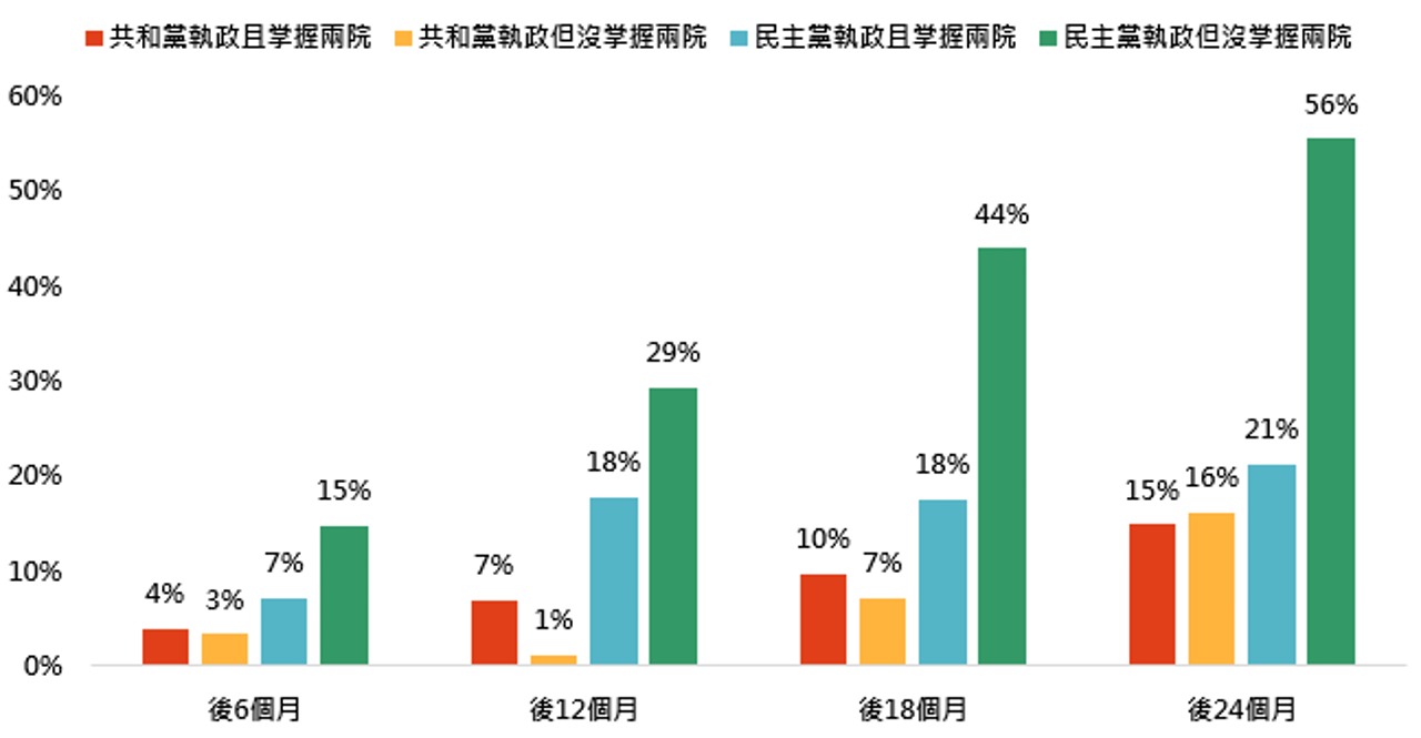 美國大選前還會買股票嗎| 4Gamers