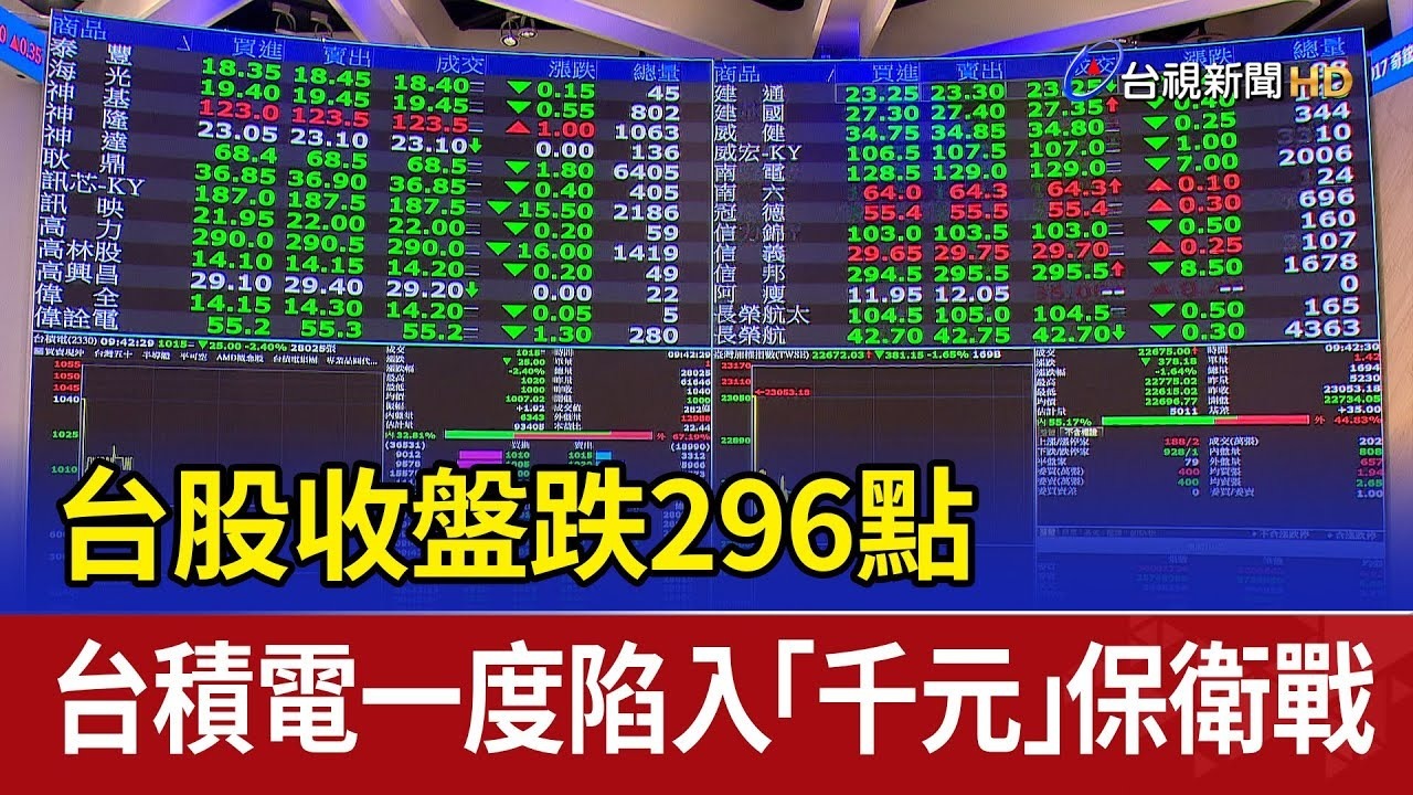 台積電股價波動：千元保衛戰的挑戰| 4Gamers